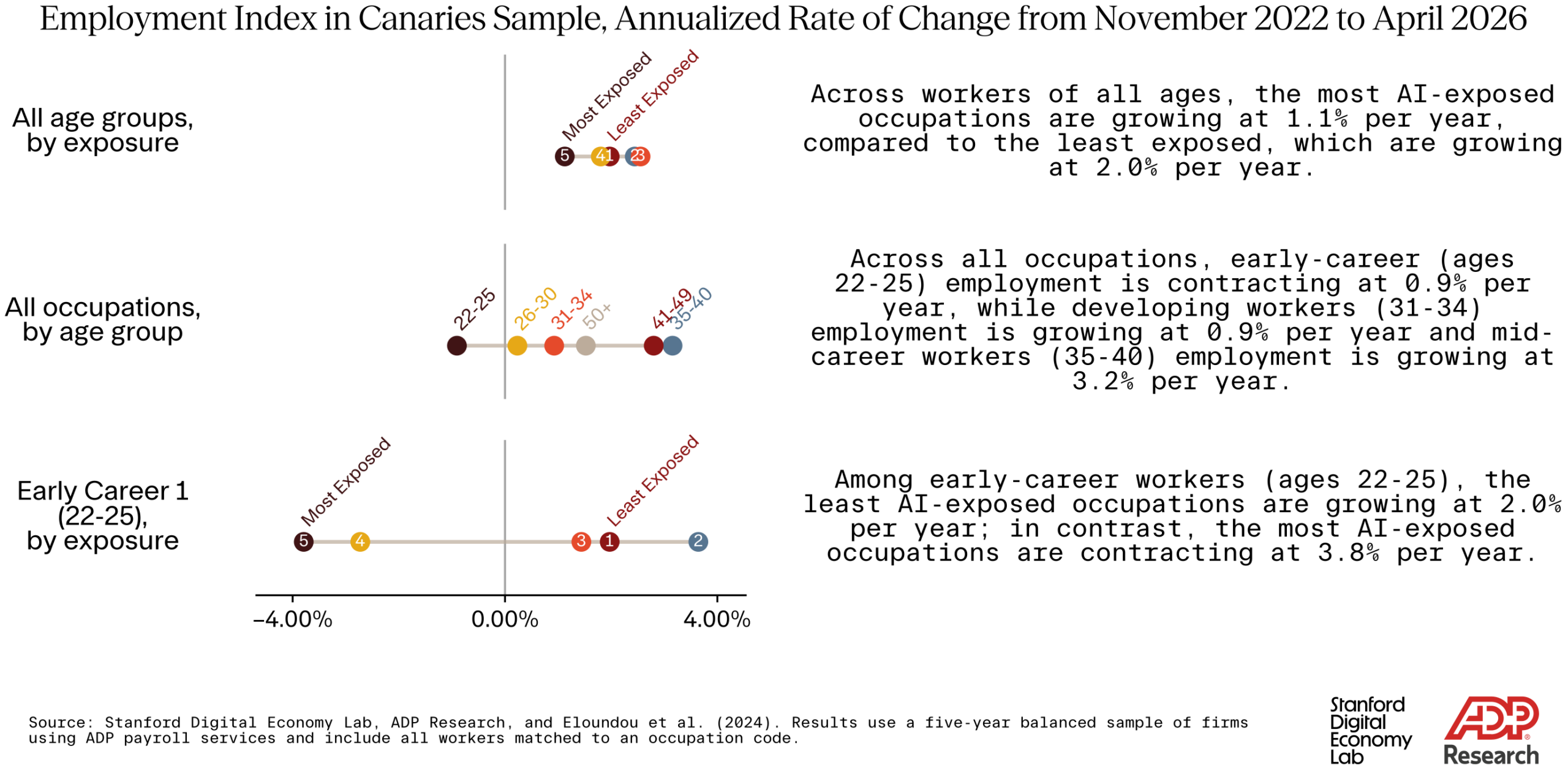 Canaries Infographic - Annualized Change