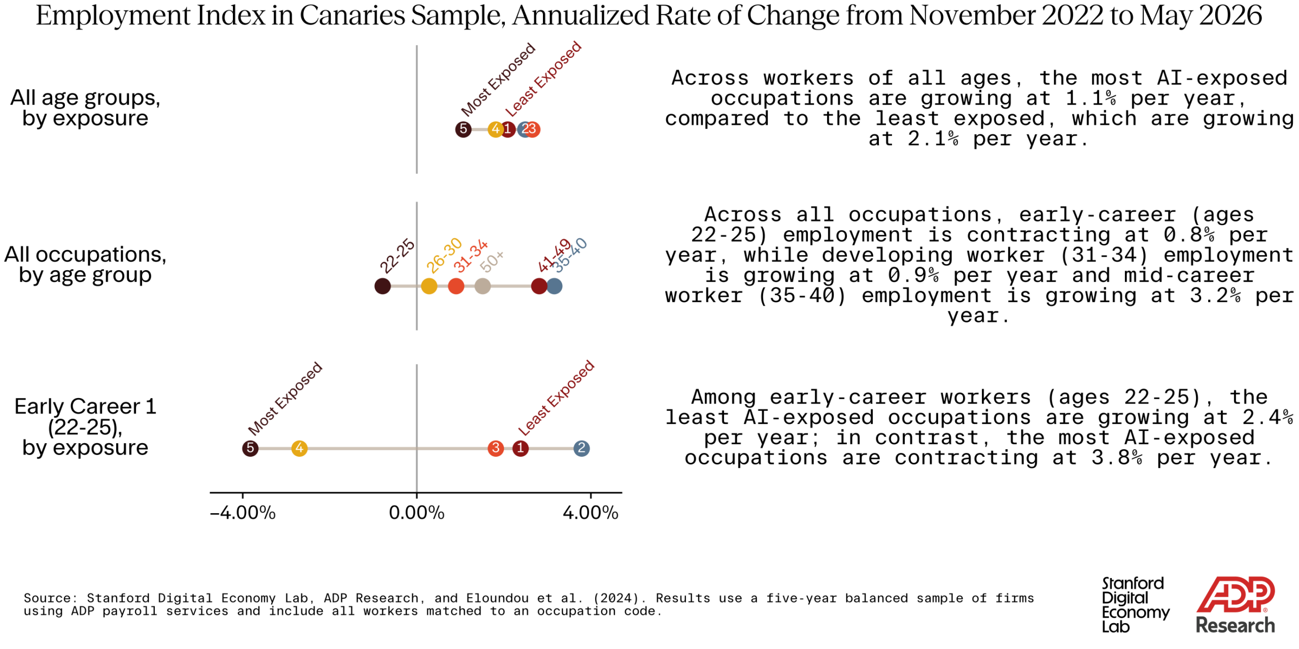Canaries Infographic - Annualized Change